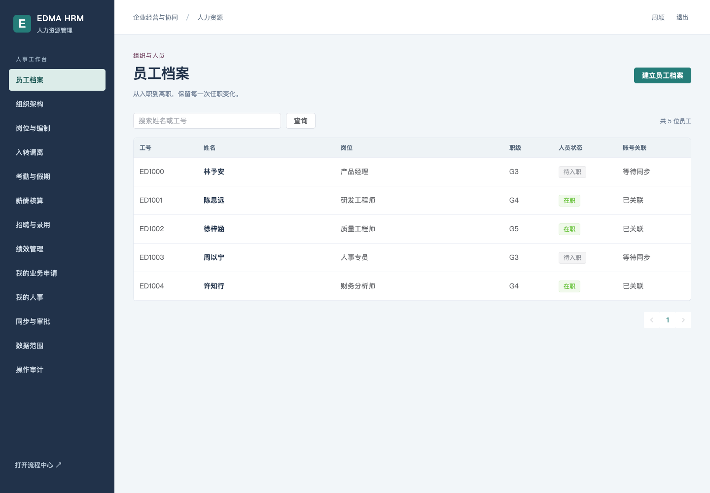 HRM 员工档案列表