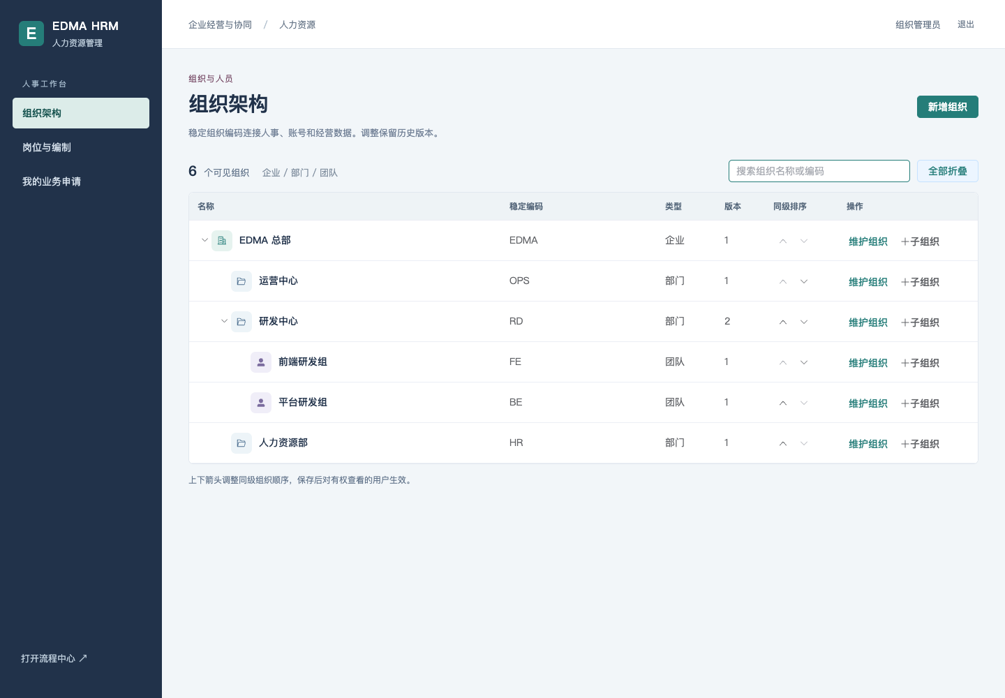 HRM 组织架构树